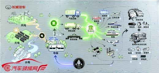打造新能源汽车生态高地,长城汽车展现“中国力量”