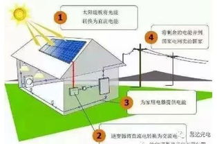太阳能光伏储能发电系统的分类