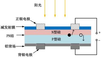 帝科股份ipo 国产正银发展迅猛 帝科股份研发实力突出