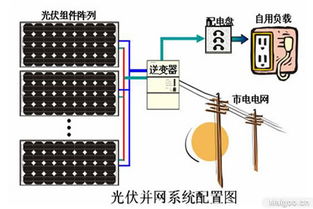 晶澳慈善基金会向希望小学捐助太阳能光伏发电系统