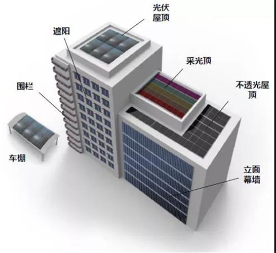 李琦芬 绿电点亮校园 洁能助力 双碳