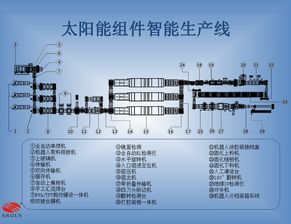揭秘神舟十一号飞船上的太阳能 翅膀 太阳能电池