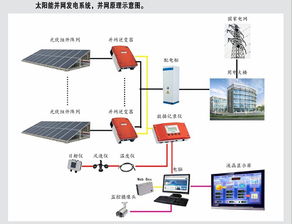 南阳加盟太阳能发电哪家好