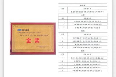 英利荣获 "卓越质控实验室" 金奖