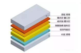 收割 阳光 国内首个户用第三代光伏电站落户浙东红村