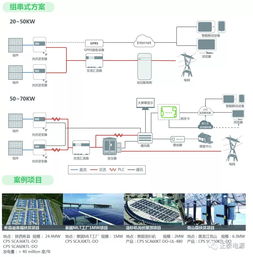 正泰电源系统chint power