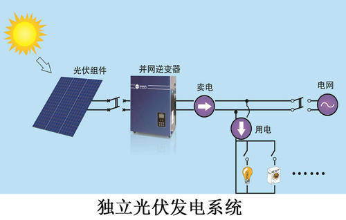 神州阳光 太阳能 光伏发电 过年在家也能有收入