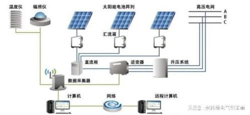 适用于800v光伏系统多功能表 安科瑞邹玉丽