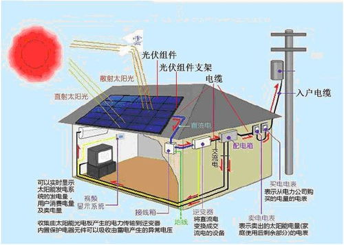 太阳能光伏发电 是什么原理 安全吗