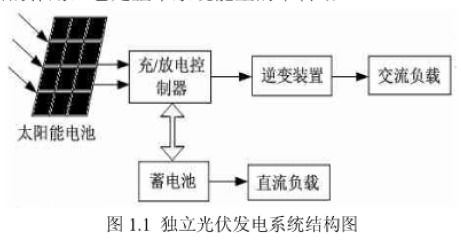 如何使用mppt技术实现家用太阳能光伏发电系统的研究