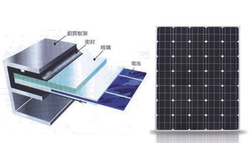 太阳能光伏组件用胶与边框密封解决方案及系统研发