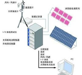 便携式太阳能光伏发电站的测试与评估系统与产品研发
